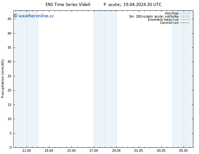 Srážky GEFS TS So 20.04.2024 02 UTC