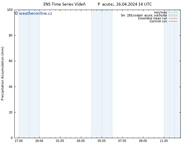 Precipitation accum. GEFS TS Pá 26.04.2024 20 UTC