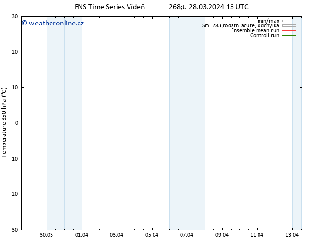 Temp. 850 hPa GEFS TS Čt 28.03.2024 13 UTC