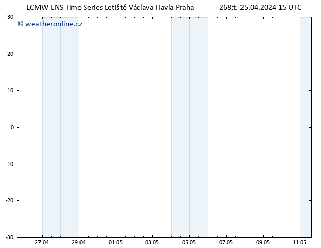 Height 500 hPa ALL TS Čt 25.04.2024 15 UTC
