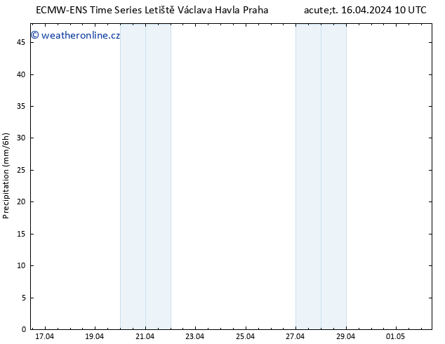 Srážky ALL TS Út 16.04.2024 16 UTC