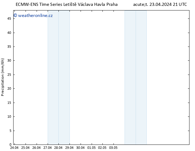 Srážky ALL TS St 24.04.2024 03 UTC