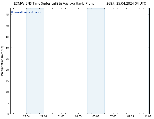 Srážky ALL TS Čt 25.04.2024 10 UTC