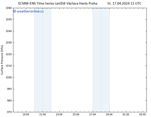 Atmosférický tlak ALL TS Čt 18.04.2024 11 UTC