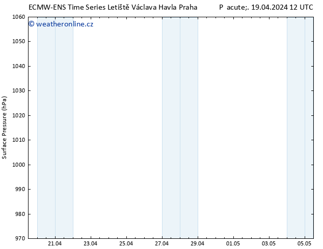 Atmosférický tlak ALL TS So 20.04.2024 12 UTC