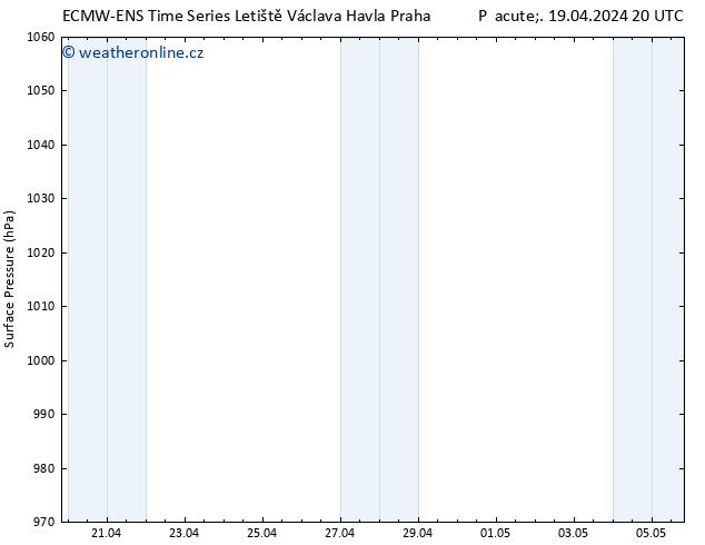 Atmosférický tlak ALL TS So 20.04.2024 02 UTC