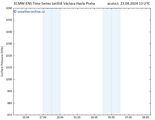 Atmosférický tlak ALL TS St 24.04.2024 13 UTC