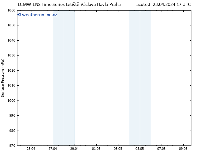 Atmosférický tlak ALL TS Út 23.04.2024 23 UTC