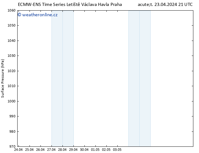 Atmosférický tlak ALL TS St 24.04.2024 21 UTC