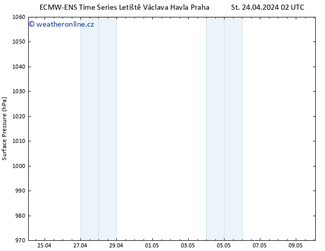 Atmosférický tlak ALL TS Čt 25.04.2024 02 UTC