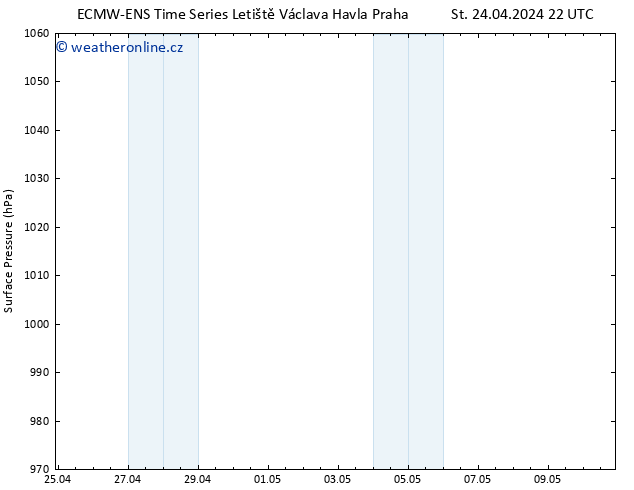 Atmosférický tlak ALL TS St 24.04.2024 22 UTC