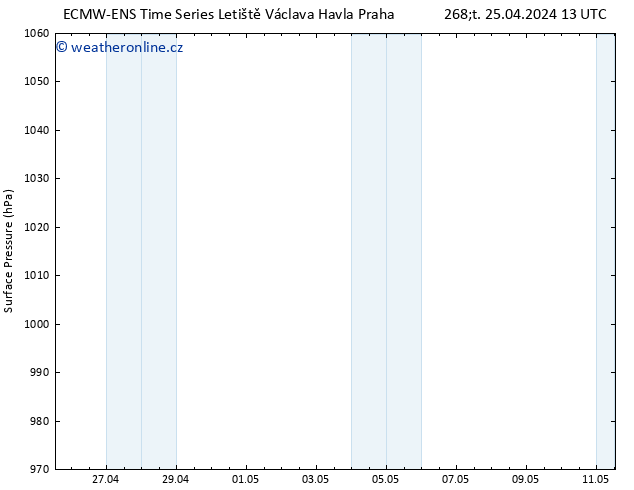 Atmosférický tlak ALL TS Pá 26.04.2024 13 UTC