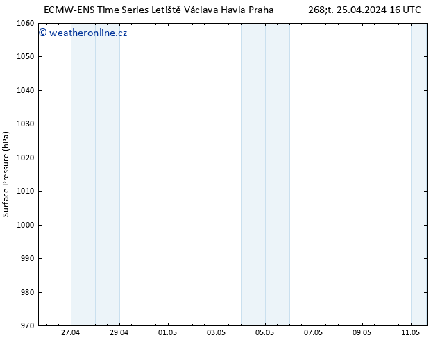 Atmosférický tlak ALL TS Pá 26.04.2024 16 UTC