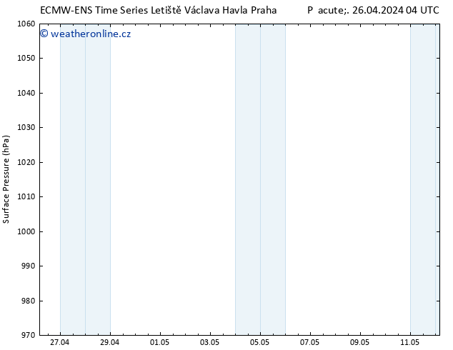 Atmosférický tlak ALL TS Pá 26.04.2024 04 UTC