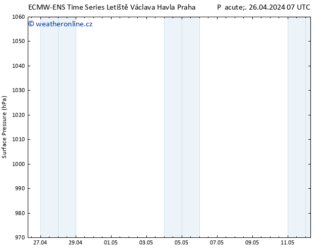 Atmosférický tlak ALL TS So 27.04.2024 07 UTC