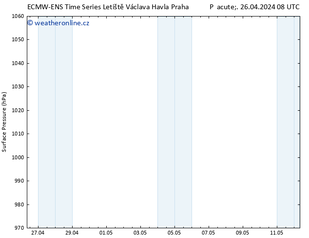 Atmosférický tlak ALL TS Pá 26.04.2024 08 UTC