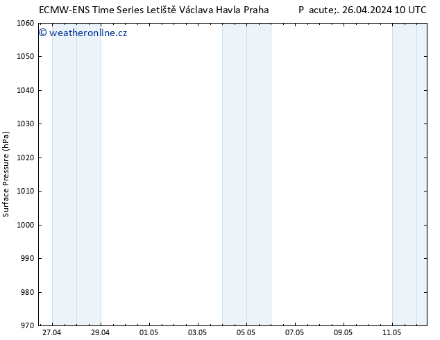 Atmosférický tlak ALL TS Pá 26.04.2024 10 UTC