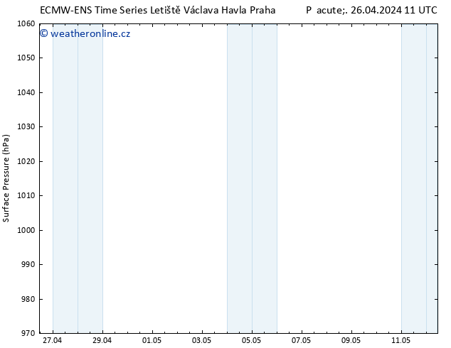 Atmosférický tlak ALL TS So 27.04.2024 11 UTC