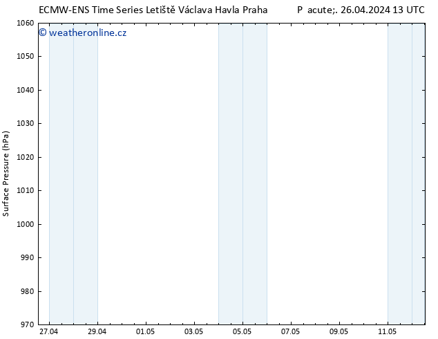 Atmosférický tlak ALL TS So 27.04.2024 13 UTC