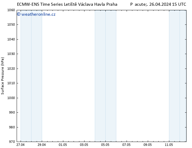 Atmosférický tlak ALL TS Pá 26.04.2024 15 UTC