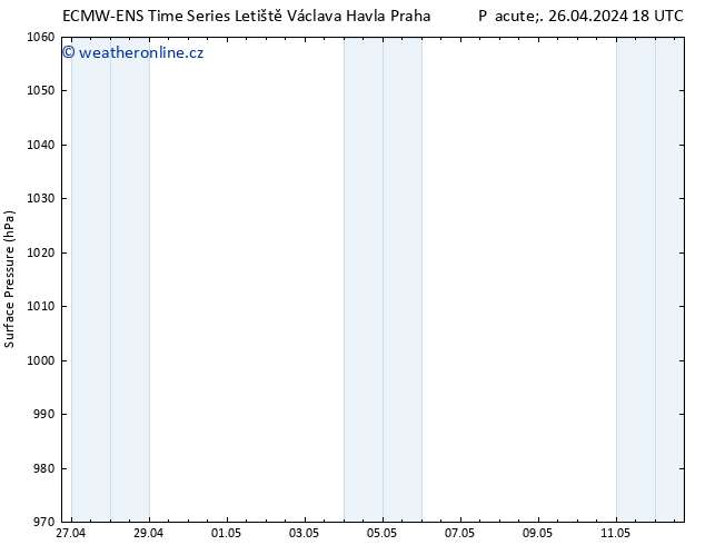 Atmosférický tlak ALL TS Pá 26.04.2024 18 UTC