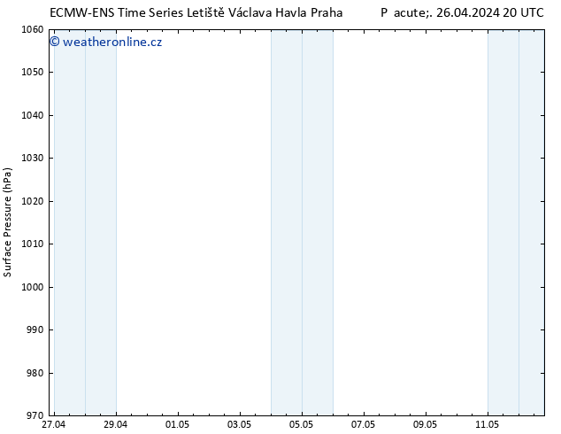 Atmosférický tlak ALL TS So 27.04.2024 20 UTC