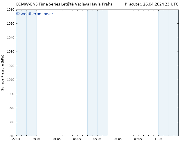 Atmosférický tlak ALL TS Pá 26.04.2024 23 UTC