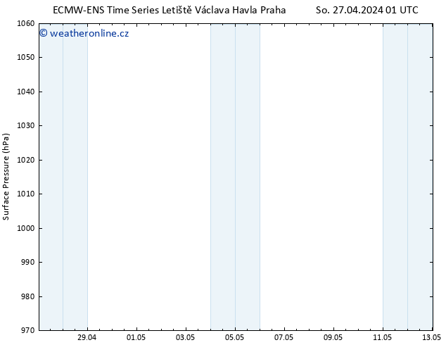 Atmosférický tlak ALL TS So 27.04.2024 07 UTC