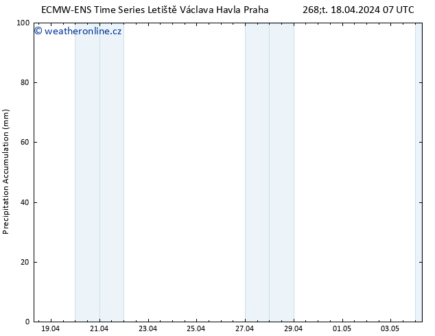 Precipitation accum. ALL TS Čt 18.04.2024 13 UTC