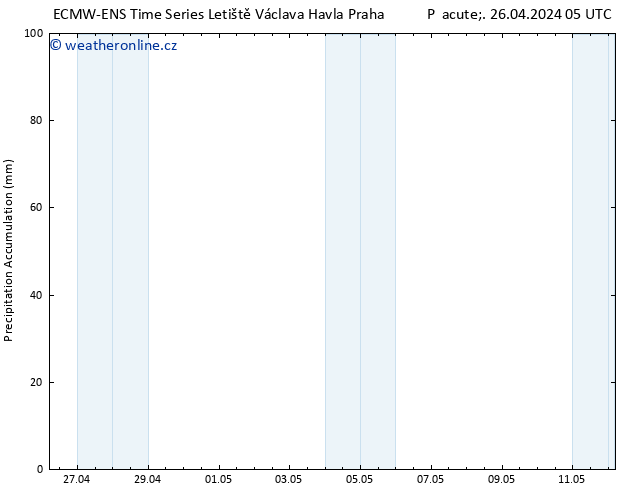 Precipitation accum. ALL TS Pá 26.04.2024 11 UTC