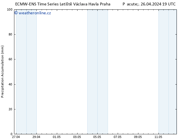 Precipitation accum. ALL TS So 27.04.2024 01 UTC