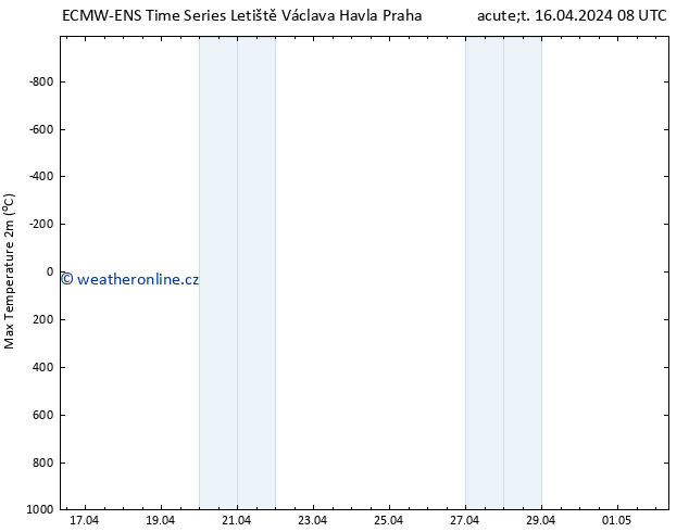 Nejvyšší teplota (2m) ALL TS Út 16.04.2024 14 UTC