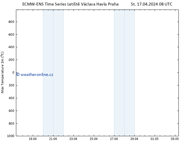 Nejvyšší teplota (2m) ALL TS St 17.04.2024 14 UTC