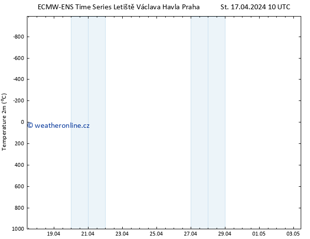 Temperature (2m) ALL TS St 17.04.2024 16 UTC