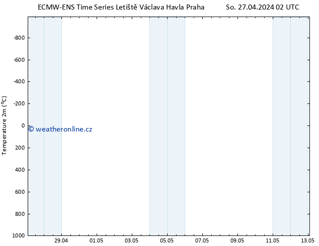 Temperature (2m) ALL TS Ne 28.04.2024 02 UTC