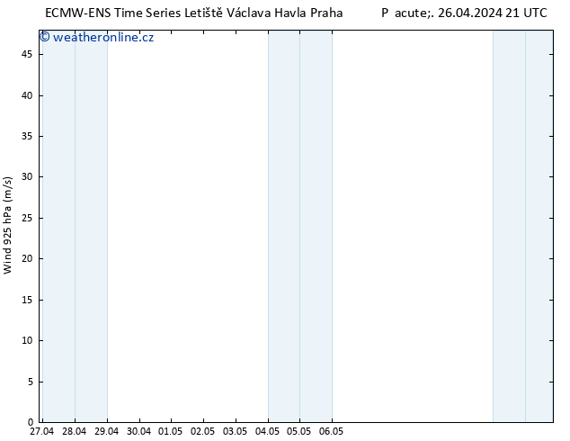 Wind 925 hPa ALL TS So 27.04.2024 03 UTC