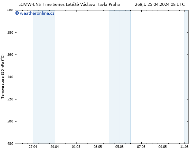 Height 500 hPa ALL TS Čt 25.04.2024 14 UTC