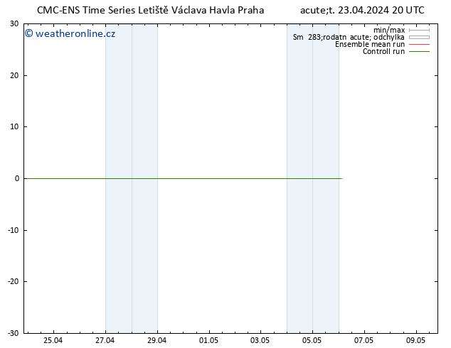 Height 500 hPa CMC TS Út 23.04.2024 20 UTC