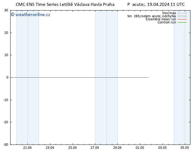 Surface wind CMC TS Pá 19.04.2024 11 UTC