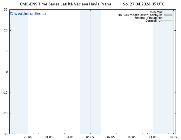 Surface wind CMC TS So 27.04.2024 11 UTC