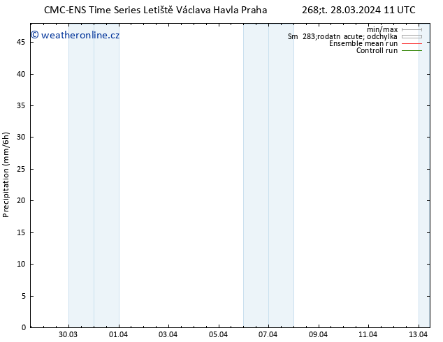 Srážky CMC TS Čt 28.03.2024 11 UTC