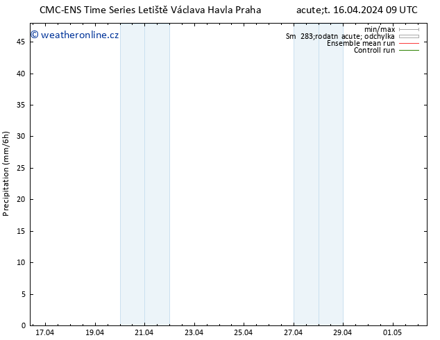 Srážky CMC TS Út 16.04.2024 15 UTC