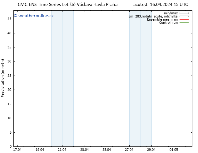 Srážky CMC TS Út 16.04.2024 15 UTC