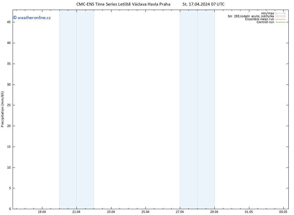 Srážky CMC TS St 17.04.2024 07 UTC