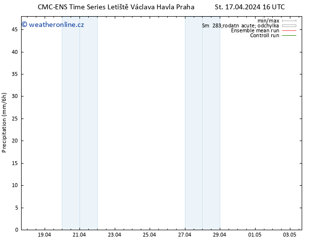 Srážky CMC TS St 24.04.2024 10 UTC