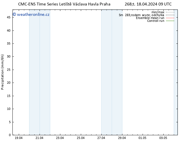 Srážky CMC TS Pá 26.04.2024 09 UTC