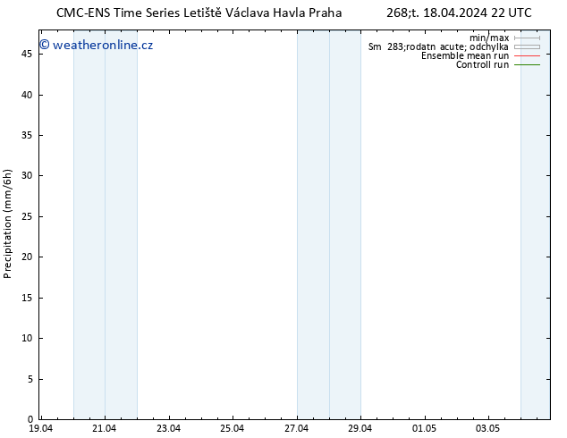 Srážky CMC TS St 24.04.2024 10 UTC