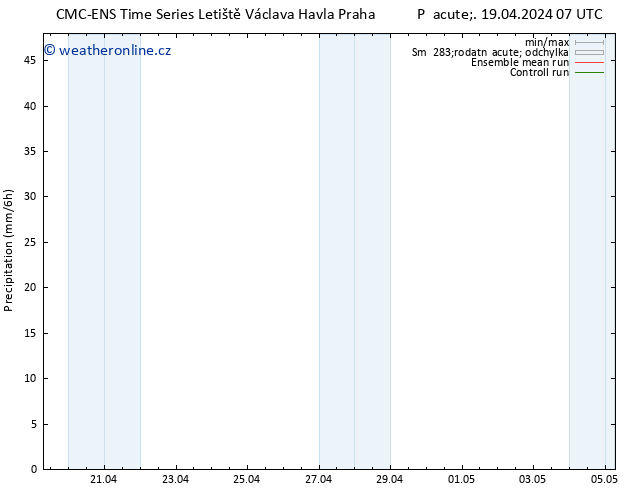 Srážky CMC TS Pá 19.04.2024 07 UTC