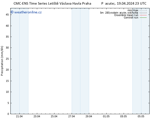 Srážky CMC TS Pá 19.04.2024 23 UTC