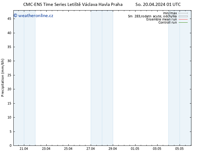 Srážky CMC TS Pá 26.04.2024 01 UTC